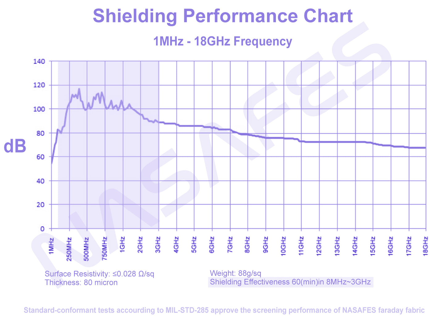 Abschirmgewebe Groß 108x92 cm Leitfähiges Gewebe, Faraday Gewebe