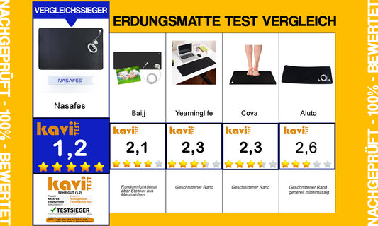 Erdungsmatte Test